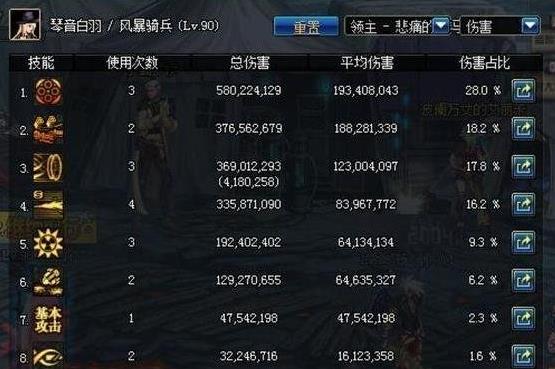 dnf90Ů��ǹƽ��ˢͼ��ô�ӵ�