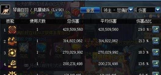 dnf90Ů��ǹƽ��ˢͼ��ô�ӵ�