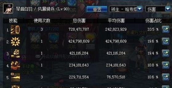 dnf90Ů��ǹƽ��ˢͼ��ô�ӵ�