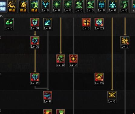 DNF90级奶爸辅助刷图加点