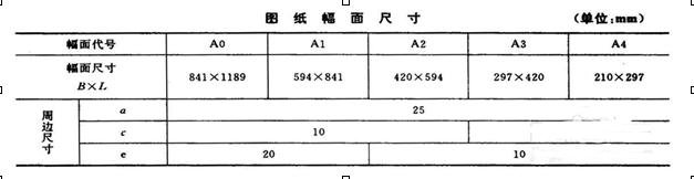 A3�ߴ�ֽ����ô��CAD������