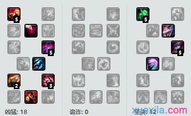 LOLS6��Ī����������·_LOL6.19��Ī��װ�Ƽ�