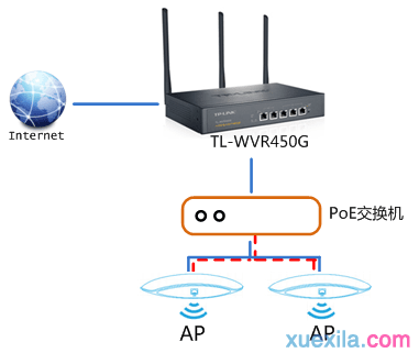 �������AC���ܹ�������AP