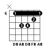 #Dm����ָ��ͼ #Dm���ҵİ���