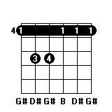 #Gm����ָ��ͼ #Gm���ҵİ���