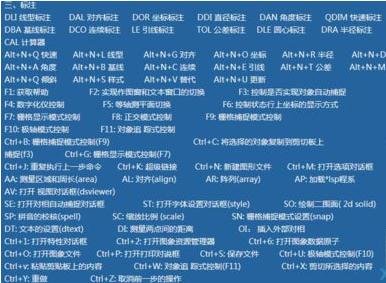 ѧϰcad�Ļ���֪ʶ�̳�