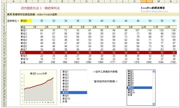 excel中CHOOSE函数使用教程