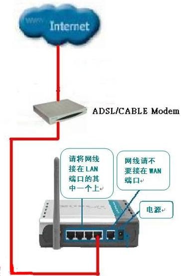 D-Link·���������������ò���