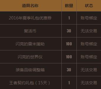 dnf2017�Ͷ����������Ǯ�۸� dnf2017��һ�����ʱװ��Чչʾ