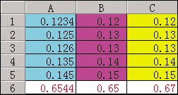 Excel表格中四舍五入的方法