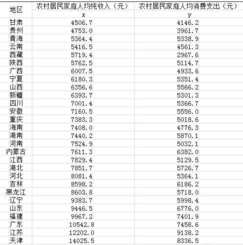 excel2010���ع�����Ľ̳�