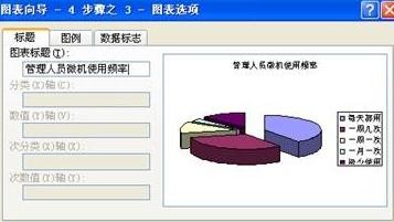 Excel表格制作图表的方法教程全解