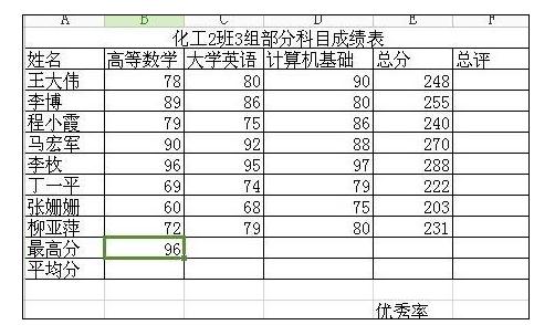 excel�����ú�������߷�