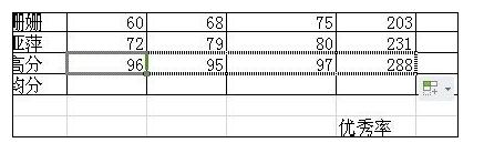 excel�����ú�������߷�