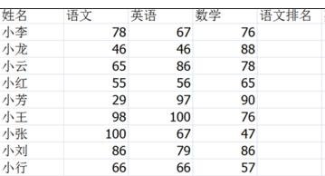 Excel表格怎么使用函数进行排序
