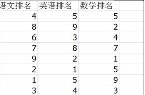 Excel表格怎么使用函数进行排序