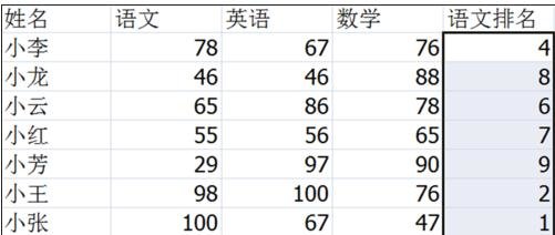 Excel表格怎么使用函数进行排序