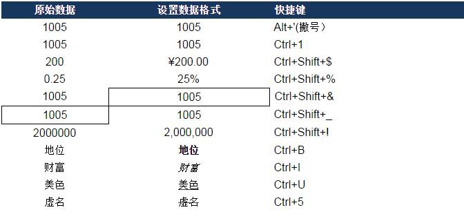 excel���ø�ʽ��ݼ���ʲô