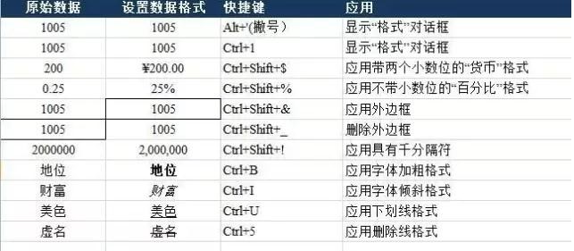 excel���ø�ʽ��ݼ���ʲô