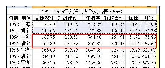 Excel2010�ж�����Դ�����޸ĵĲ�������