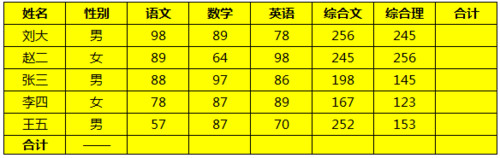 Excel������ô������ͣ�Excel��Ϳ�ݼ���