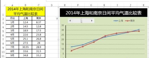 excel2010图表制作滚动条控件的方法