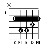 G�����ú���ָ��ͼ