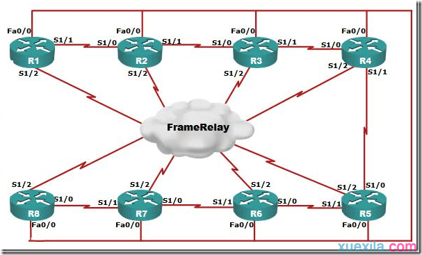 Cisco IOU��CCNP����ͼ(�Ż�) 