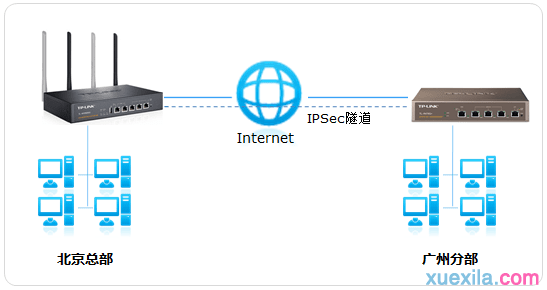 �������IPSec 