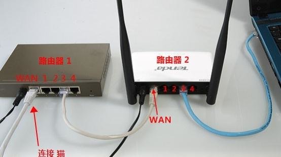 两个路由器ip一样怎么办