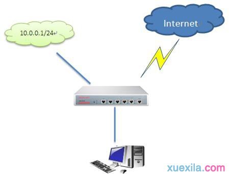 ·����ip���ȹ���