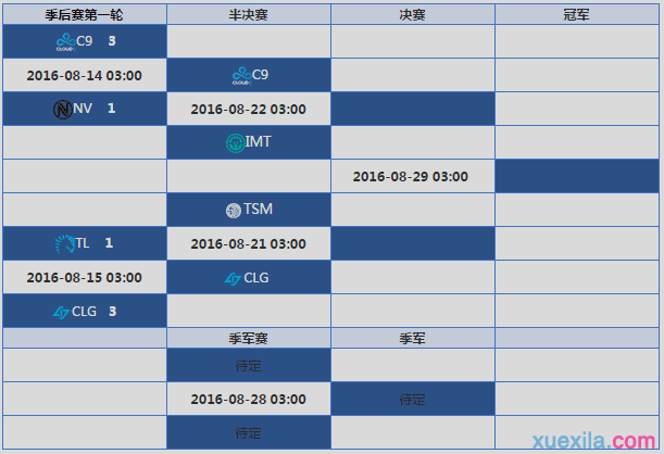 LOL2016LCS�ļ�������������