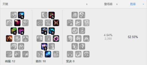 LOLS7ʲô�е�ǿ��_LOLS7�е��Ϸ�Ӣ���Ƽ�