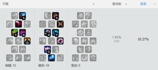 LOLS7ʲô�е�ǿ��_LOLS7�е��Ϸ�Ӣ���Ƽ�