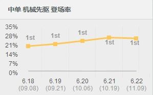 LOLS7ʲô�е�ǿ��_LOLS7�е��Ϸ�Ӣ���Ƽ�