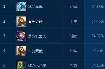 LOL7.7�汾��λʤ����ߵ�Ӣ����˭