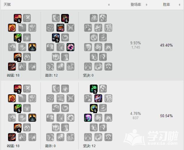 LOL7.11版本女警符文加点_lol7.11版本女警天赋推荐_7.11版本女警出装顺序