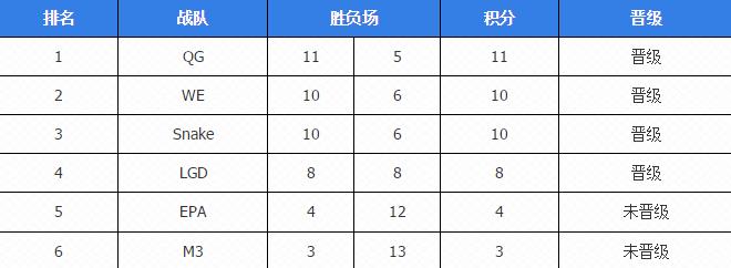 2017LPL�������������а�