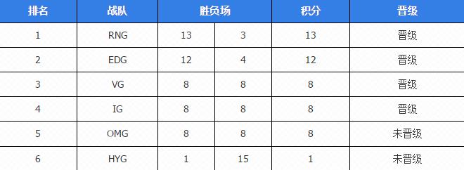 2017LPL�������������а�