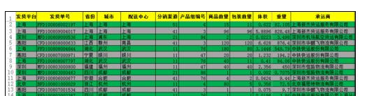 excel��mod������ʹ�÷���