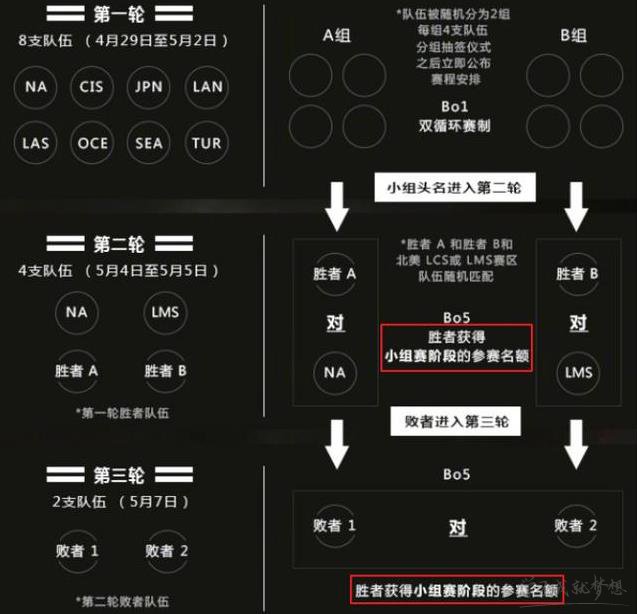 SKT2017MSI������Ƶ�ط�_2017MSI������SKT���б�����Ƶ¼�����ص�ַ