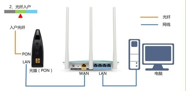 磊科(Netcore)NW710无线路由器设置图文教程