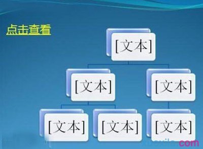 ��θı�PPT�г����ӵ���ɫ