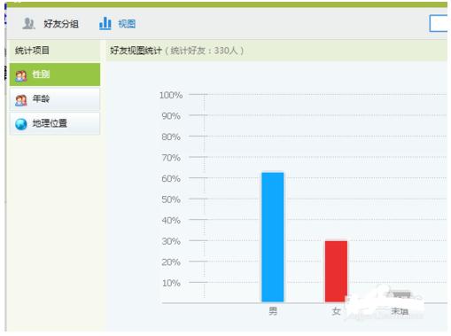 ��β鿴QQ���ѷֲ�����ͼ��������ͼ