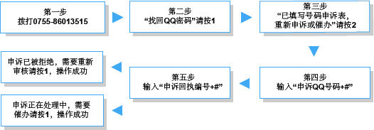 QQ������ʧ������ô�죿